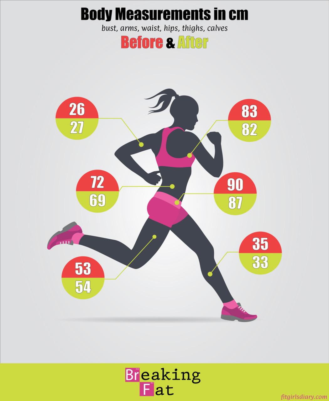 Body Measurements Before and After Breaking Fat - The best weight loss program for women