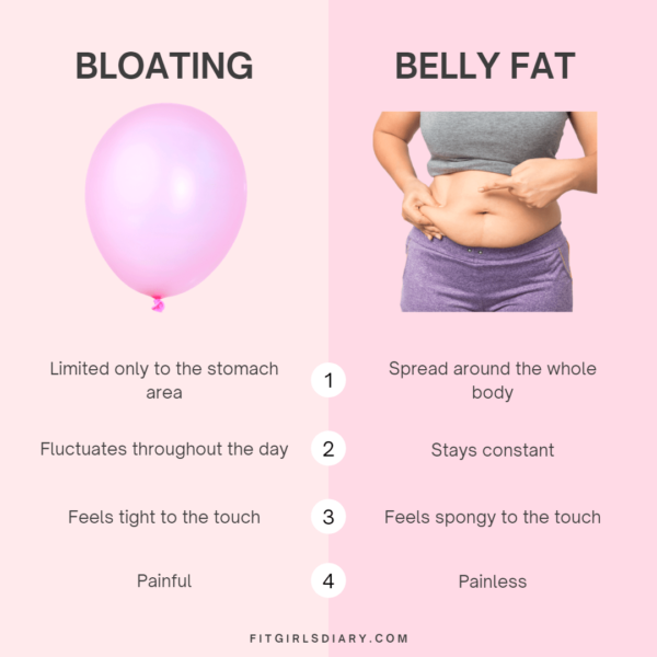 How To Reduce Bloating - bloating vs belly fat