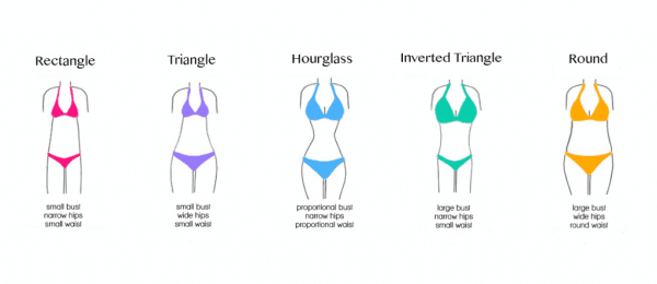 How To Get Hourglass Figure - How To Get An Hourglass Shape - Glass Hour Figure