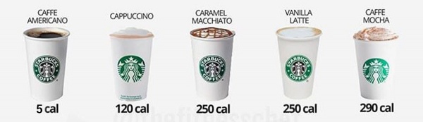 Healthy Starbucks drinks